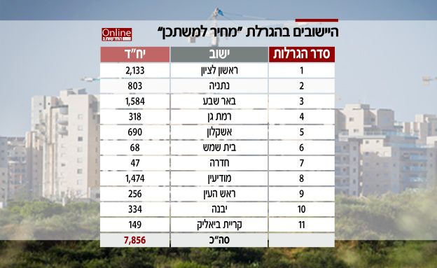 מספר הדירות בערים בכל הארץ (צילום: משה שי / פלאש 90)