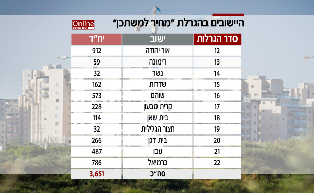 912962 (צילום: משה שי / פלאש 90)