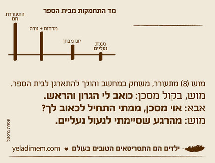 ילדים הם התסריטאים הטובים בעולם 26.10.17 (צילום:  Photo by Flash90)