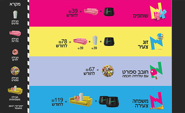 המחירון של השירות החדש (צילום: באדיבות STINGTV, רפי דלויה)