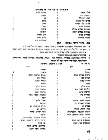 רשימת הציוד מ-1948 (צילום: דובר צה"ל)