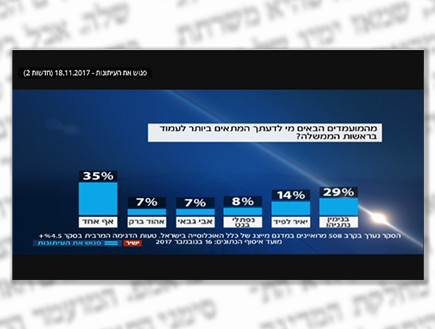 מי נגד מי 246 (צילום: צילום מסך)