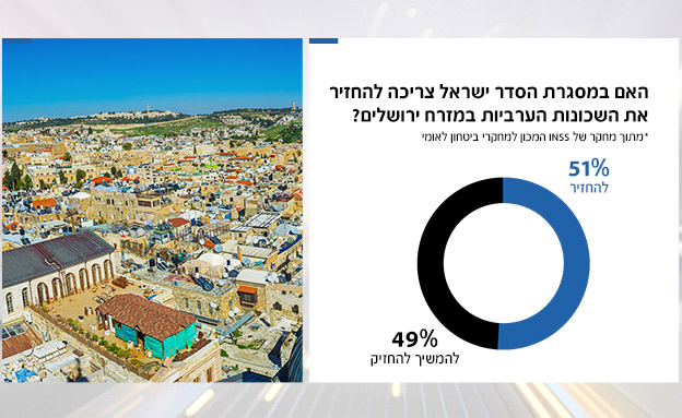 שינוי של 15% מהשנה שעברה (צילום: חדשות 2)