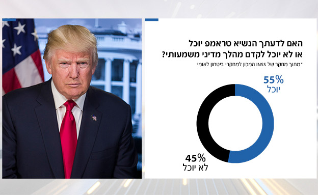 להחזיר את שכונות מזרח ירושלים? (צילום: חדשות 2)