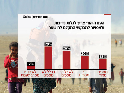 מה חושב הציבור?