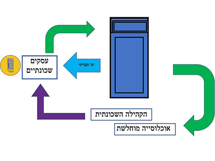 אילוסטרציית הפרוייקט (צילום: פרויקט המקרר)