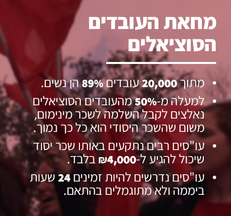 מחאת העובדים הסוציאלים