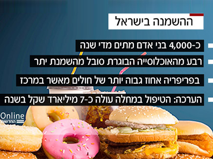 ההשמנה בישראל: הנתנונים