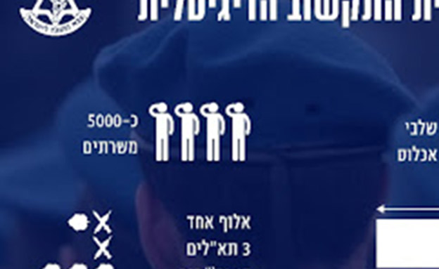 מה תכיל הקריה  החדשה (צילום: דוברות משרד הביטחון, חדשות)