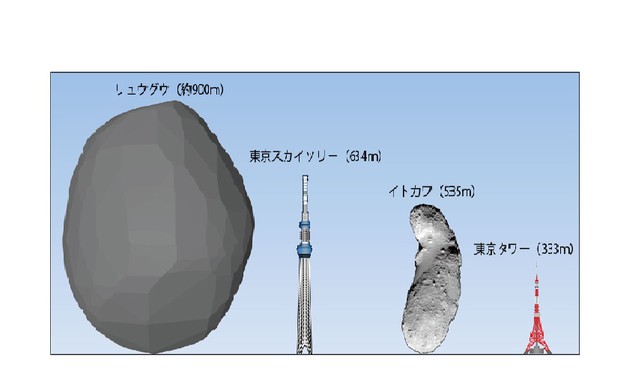 חללית היאבוסה-2  (צילום:  JAXA)