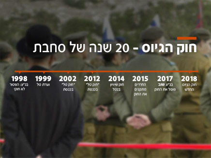 כרוניקה של דחייה (צילום: החדשות)