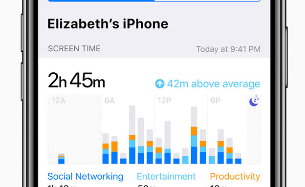 הגבלת זמן מסך באייפון (הדמיה: באדיבות אפל)