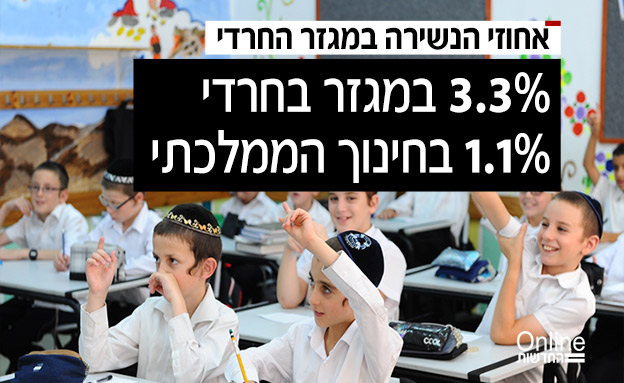 פי 3 יותר נשירה בחינוך החרדי (צילום: מנדי הכטמן, פלאש 90, חדשות)