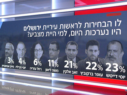תמונת המצב בירושלים תמונת המצב בירושלים