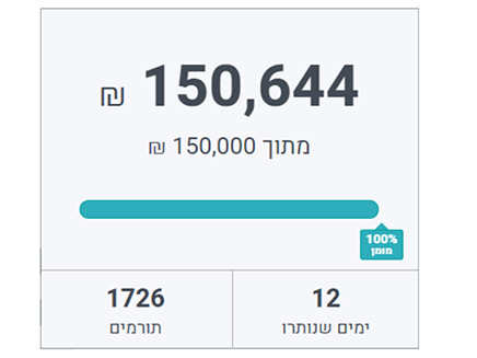 הסוכם שהושג תוך שבועיים (צילום: .giveback.co.il, חדשות)