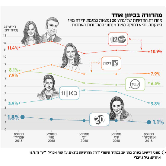 מהדורה בכיוון אחד