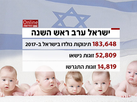 יותר מ-180 אלף תינוקות נולדו בשנה שעברה (צילום: RF123, חדשות)