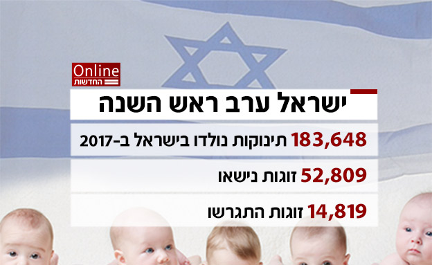 יותר מ-180 אלף תינוקות נולדו בשנה שעברה (צילום: RF123, חדשות)