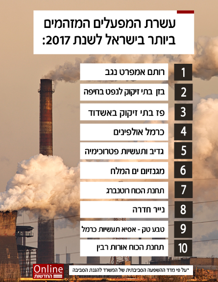 נתוני המדד (צילום: 123RF, חדשות)