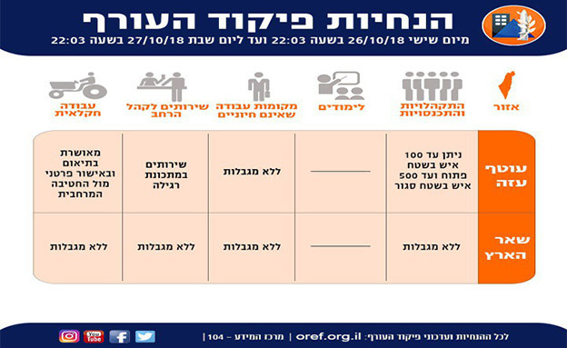 הנחיות פיקוד העורף (צילום: דובר צה"ל, חדשות)