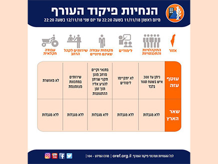 הנחיות פיקוד העורף לעוטף עזה (צילום: דובר צה