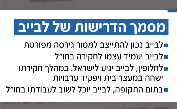 מסמך הדרישות (צילום: חדשות)