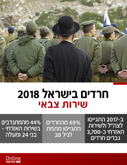 חרדים בישראל 2018 (צילום: חדשות)