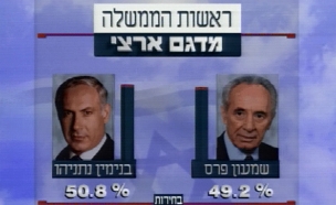 מערכת הבחירות הראשונה בה ניצח נתניהו (צילום: חדשות 2)