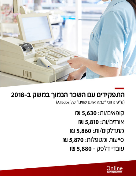 התפקידים עם השכר הנמוך (צילום: חדשות)