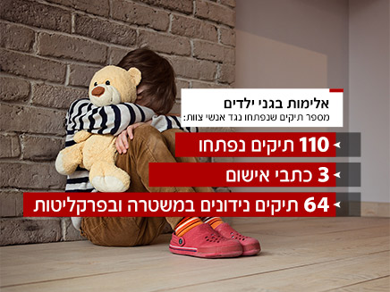 נתוני האלימות כלפי ילדים בשנת 2018 (צילום: החדשות)