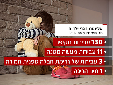 נתוני האלימות כלפי ילדים בשנת 2018 (צילום: החדשות)