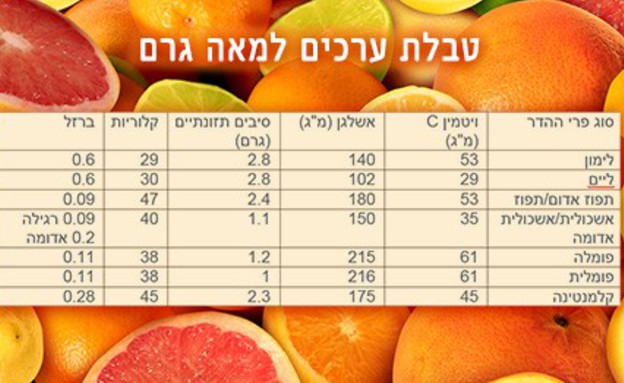 פירות הדר טבלה