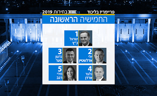 מסתמן: זו החמישייה הפותחת של הליכוד (צילום: חדשות)