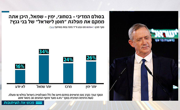 איפה הציבור ממקמם את חוסן לישראל? (צילום: החדשות)