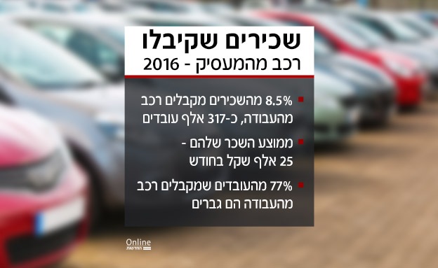 שכירים שקיבלו רכב מהמעסיק - 2016 (צילום: 123RF, חדשות)