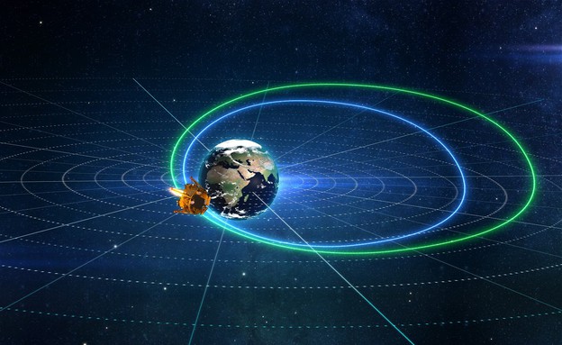 The spacecraft route to the moon (צילום: spaceil)