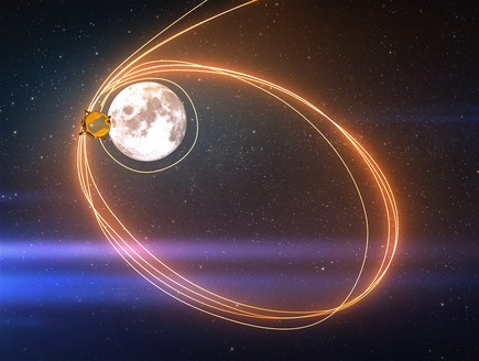The spacecraft route to the moon (צילום: spaceil)