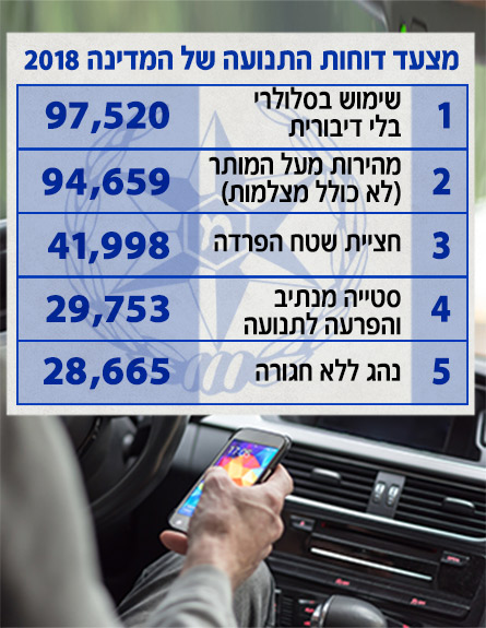 מצעד דוחות התנועה של המדינה (צילום: RF123, חדשות)