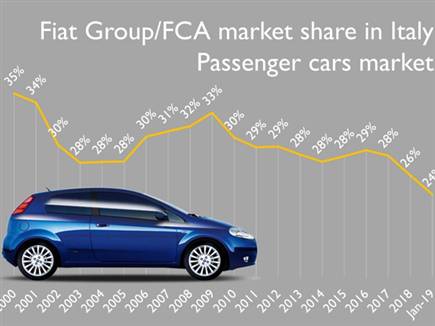 (צילום: Car Industry Analysis) (צילום: ספורט 5)