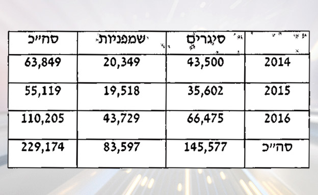 המתנות מפאקר (צילום: חדשות)