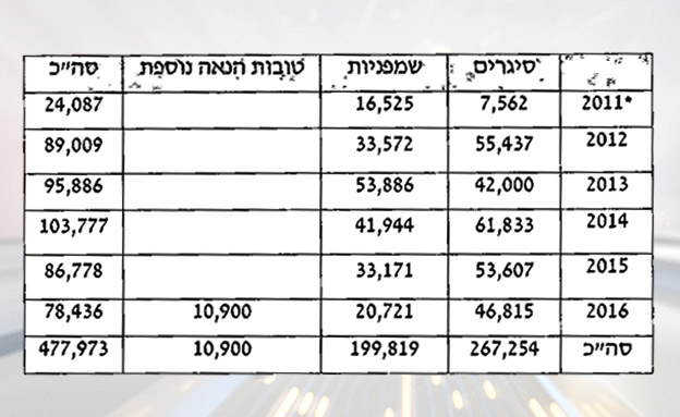 1081958 (צילום: חדשות)