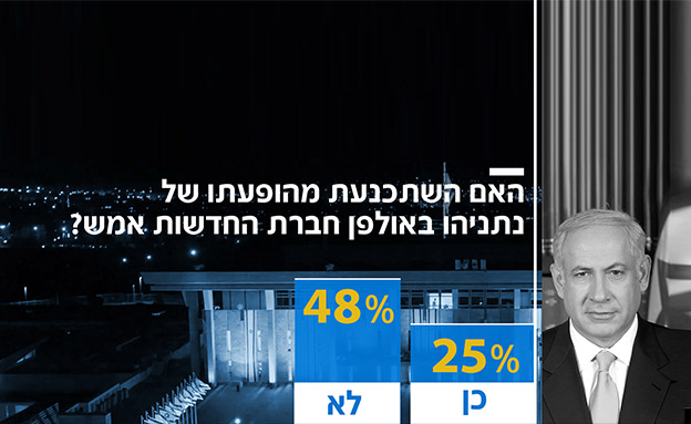 רה"מ שכנע בריאיון? (צילום: חדשות)