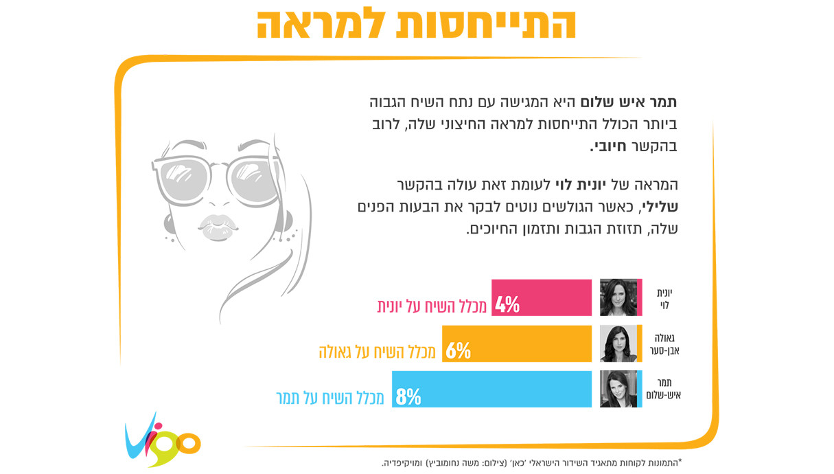 התייחסות למגישות 13