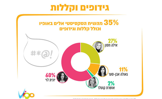 התייחסות למגישות 10 (צילום: Vigo ויפעת מידע תקשורתי)