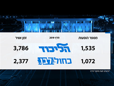 נתוני הסיקור של גנץ ונתניהו במרס‎ (צילום: החדשות)