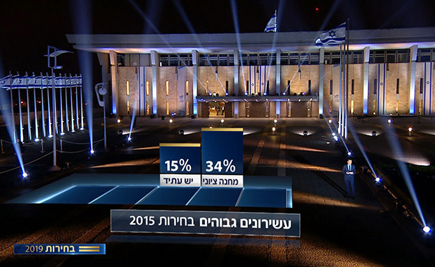 הצבעה לפי עשירונים בבחירות 2015 (צילום: החדשות)