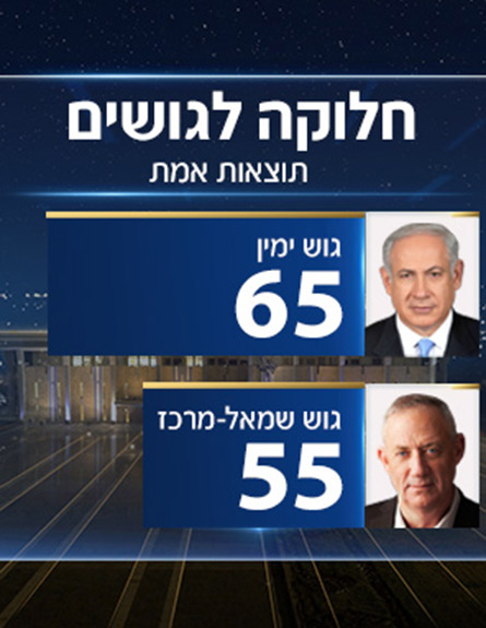 בחירות 2019 (צילום: חדשות)