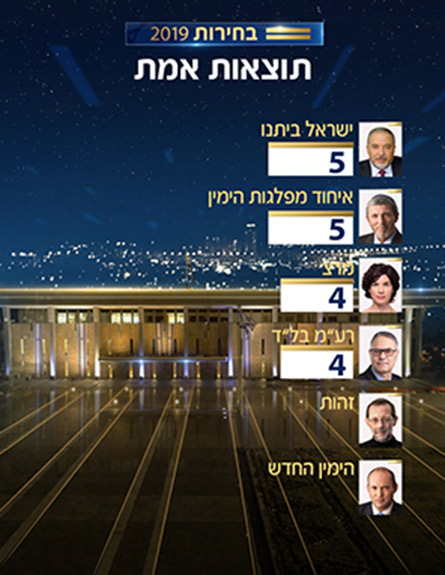 תוצאות בחירות 2019 הרשמיות והסופיות (צילום: חדשות)