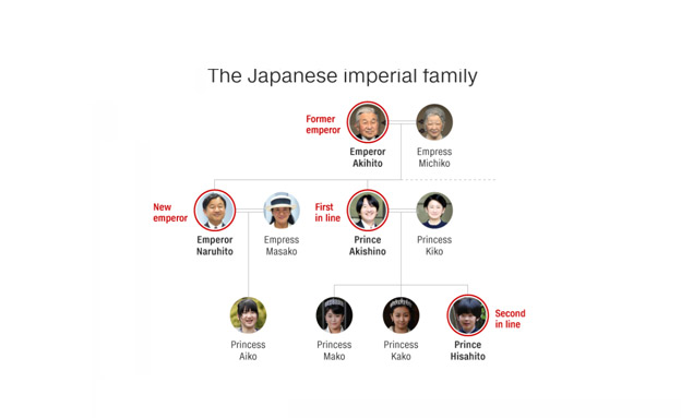 שושלת הקיסרות היפנית (צילום: חדשות)