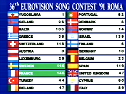 שוודיה וצרפת בתיקו, אירוויזיון 1991 (צילום: מתוך יוטיוב, חדשות)